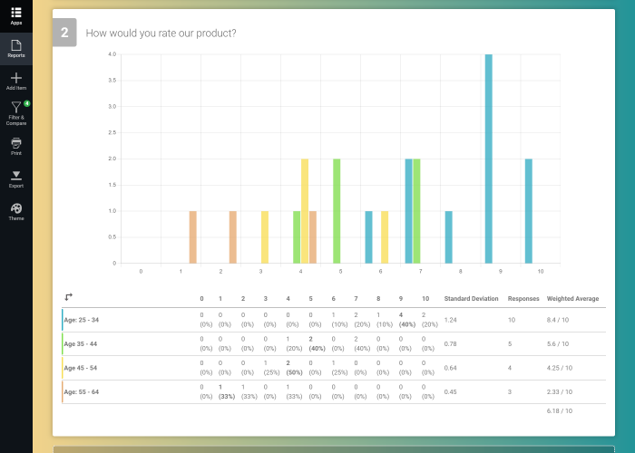 Filter And Compare Survey Data
