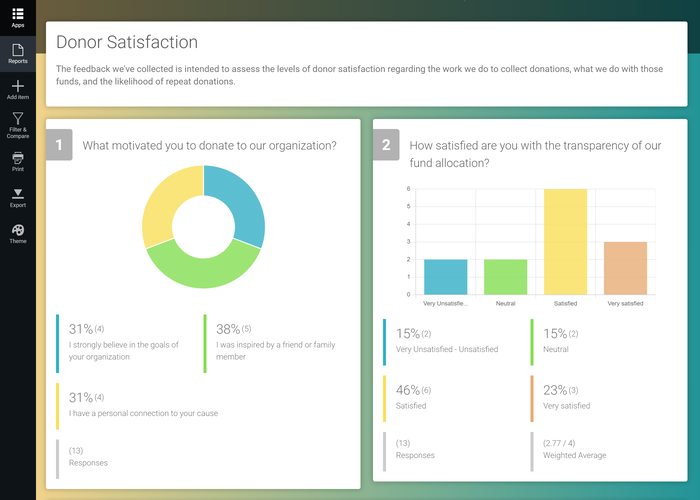 Education Survey Reports With Segmentation and Cross tabulation